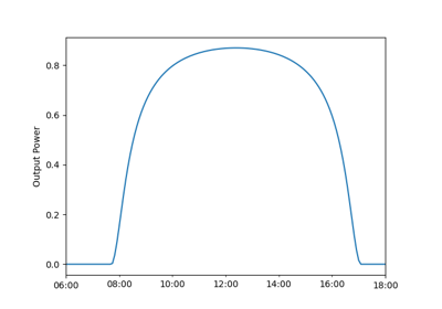 Dual-Axis Tracking